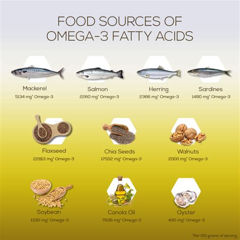 definition omega 3|what does omega 3 mean.